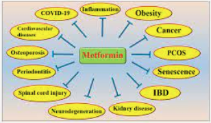 What about Metformin?