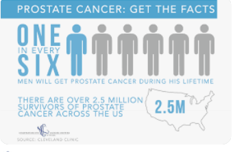 Prostate Cancer A tale of Two&nbsp;Friends